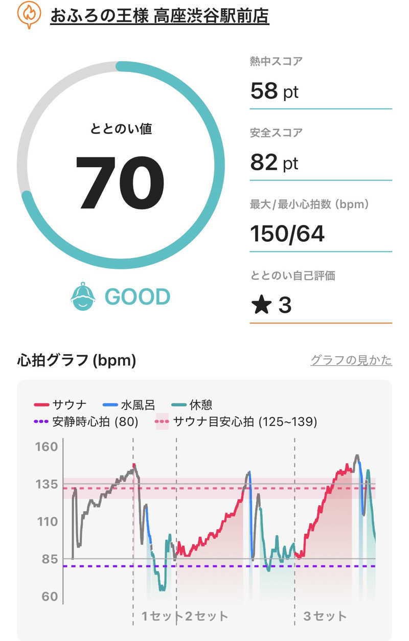 SASUKE1108さんのおふろの王様 高座渋谷駅前店のサ活写真