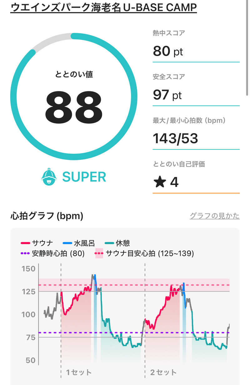 SASUKE1108さんのWEINS PARK U-BASE CAMP BATH & SAUNAのサ活写真