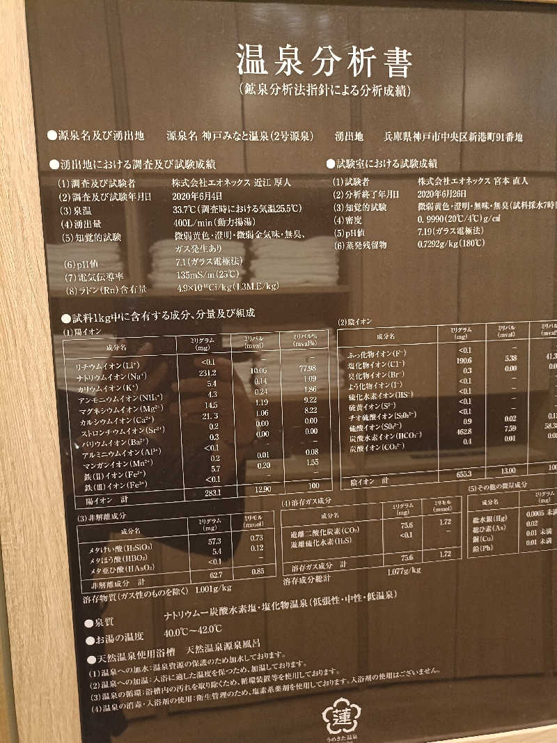 せせせのせせせさんのうめきた温泉 蓮 Wellbeing Parkのサ活写真