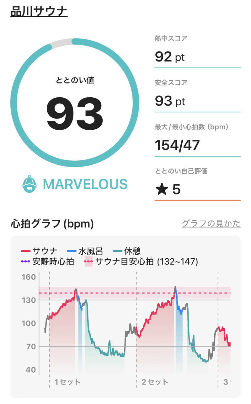 まささんの泊まれるサウナ屋さん 品川サウナのサ活写真