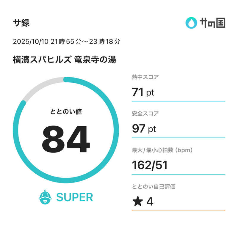 まささんの横濱スパヒルズ 竜泉寺の湯のサ活写真