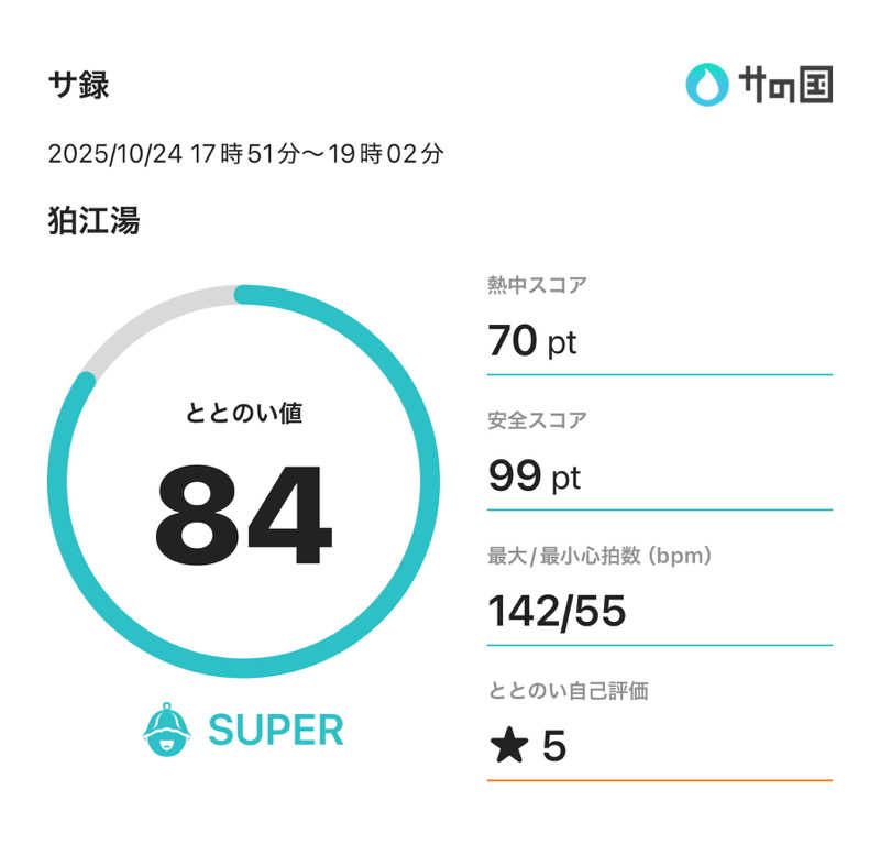 まささんの狛江湯のサ活写真