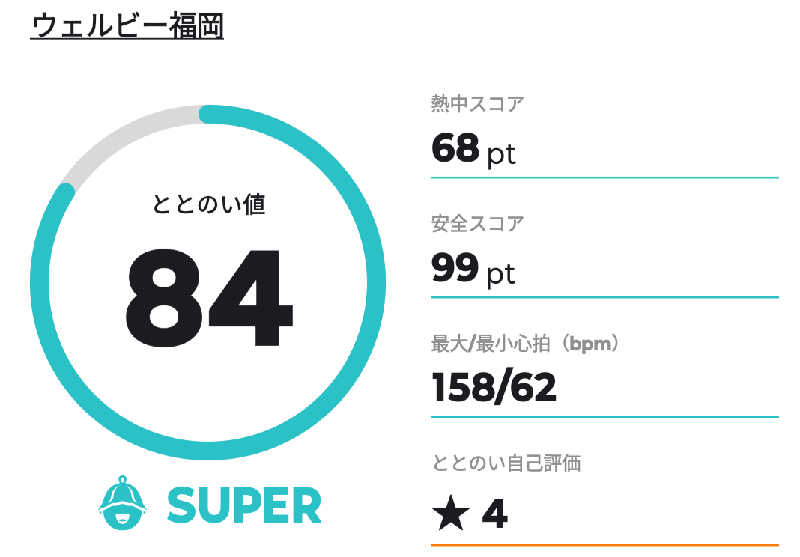 麺たさんのウェルビー福岡のサ活写真