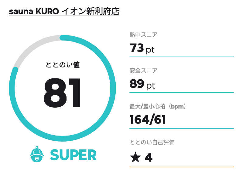 麺たさんのsauna KUROのサ活写真