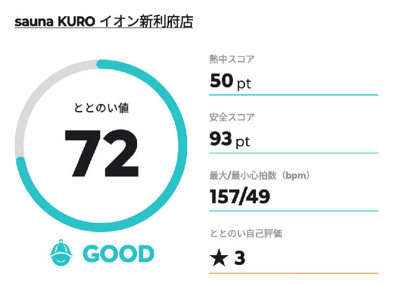 麺たさんのsauna KUROのサ活写真