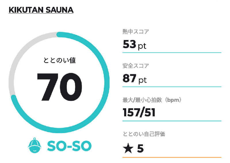 麺たさんのKIKUTAN SAUNAのサ活写真