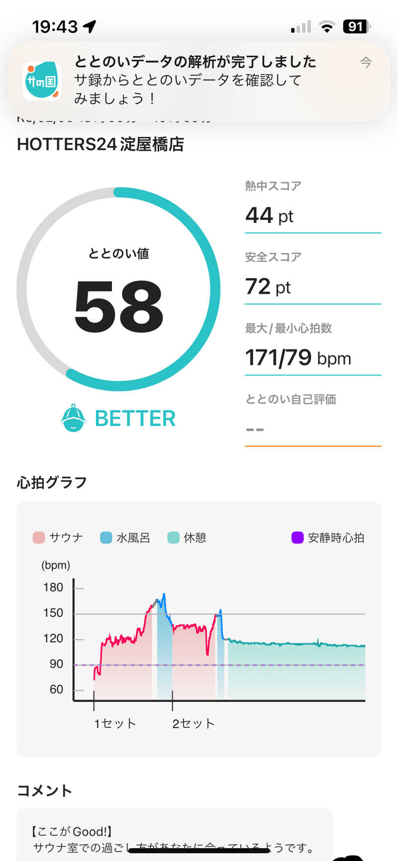 とらこなさんのHOTTERS24淀屋橋店のサ活写真