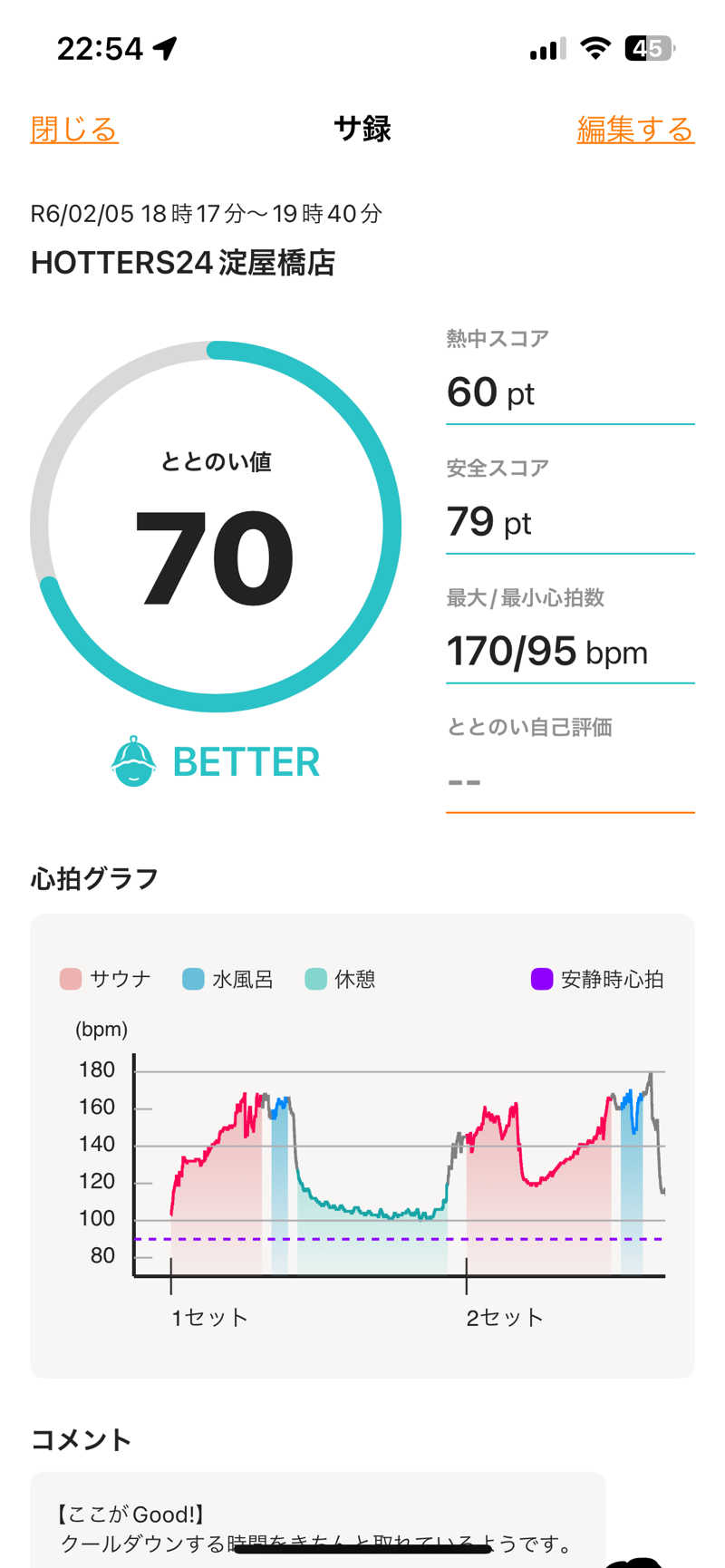 とらこなさんのHOTTERS24淀屋橋店のサ活写真