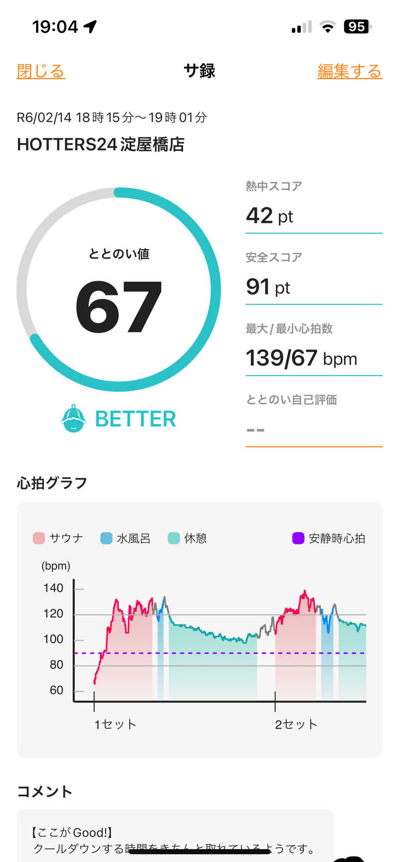 とらこなさんのHOTTERS24淀屋橋店のサ活写真