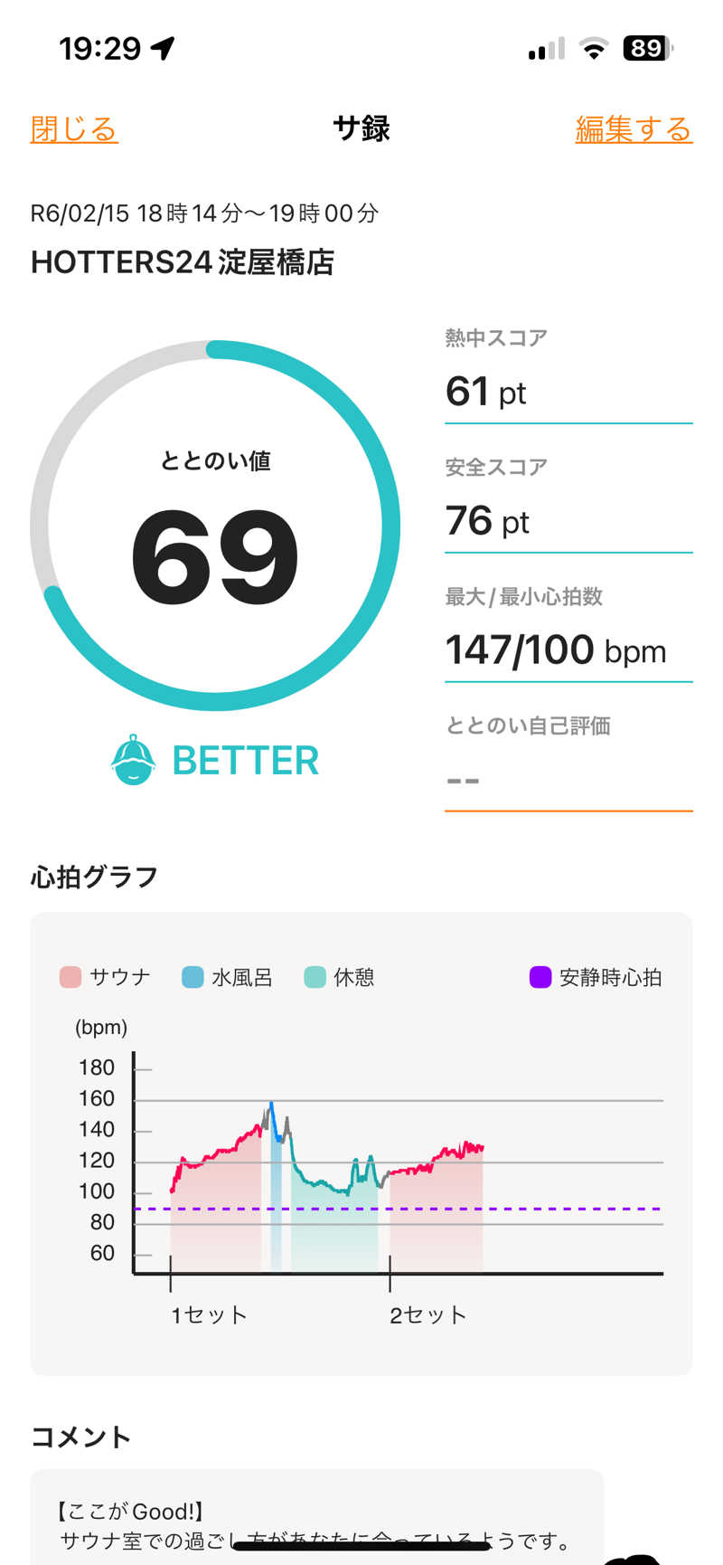 とらこなさんのHOTTERS24淀屋橋店のサ活写真