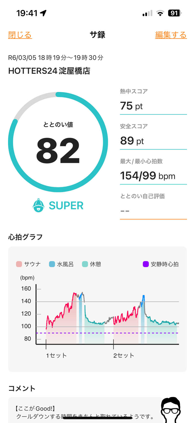 とらこなさんのHOTTERS24淀屋橋店のサ活写真