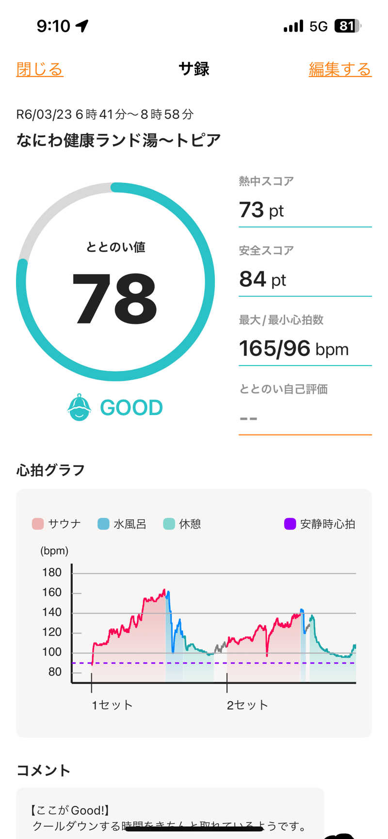 とらこなさんのなにわ健康ランド 湯〜トピアのサ活写真