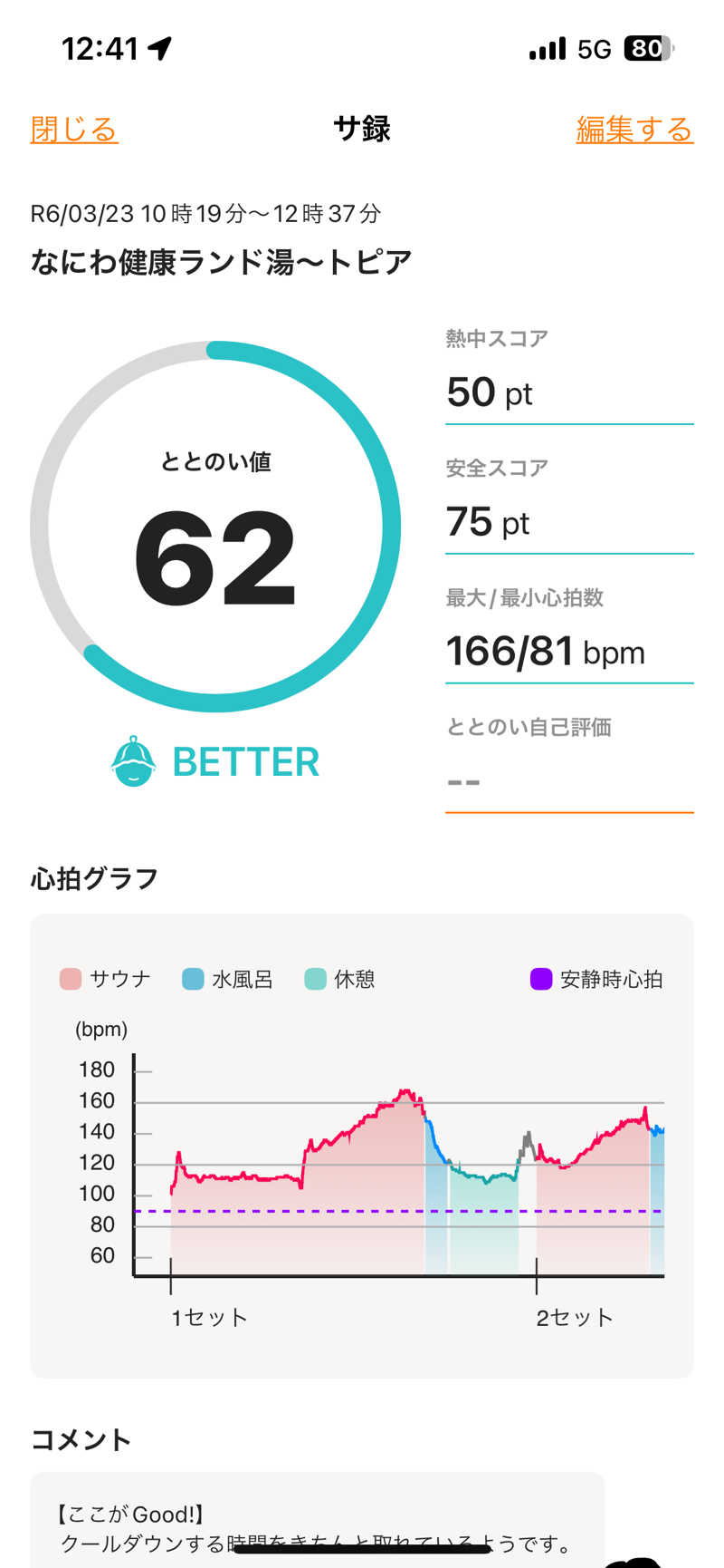 とらこなさんのなにわ健康ランド 湯〜トピアのサ活写真