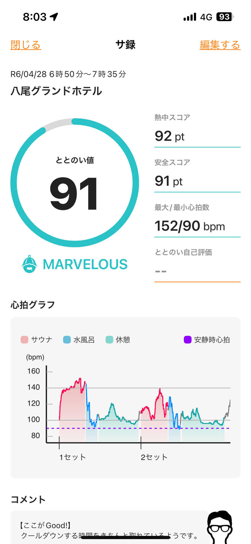 とらこなさんの八尾グランドホテルのサ活写真