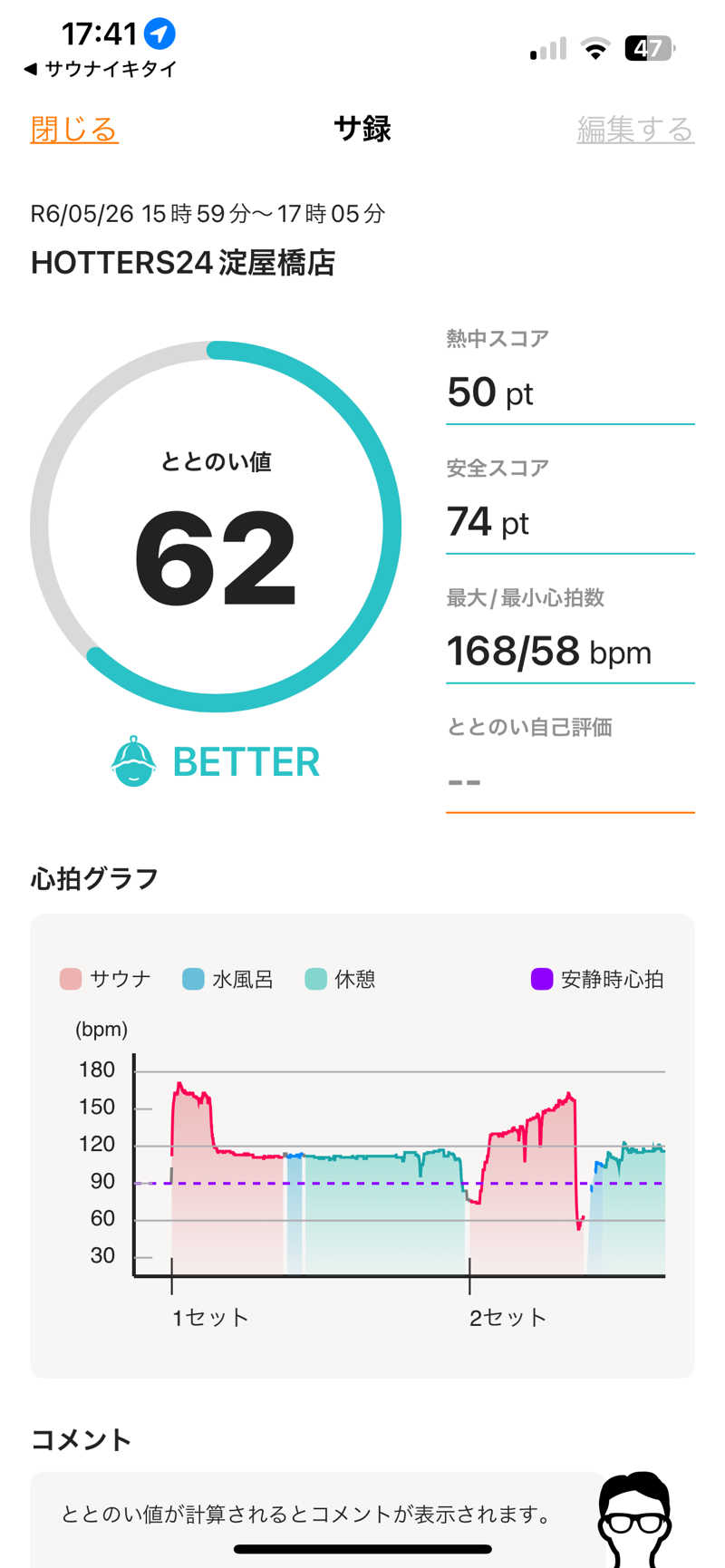 とらこなさんのHOTTERS24淀屋橋店のサ活写真