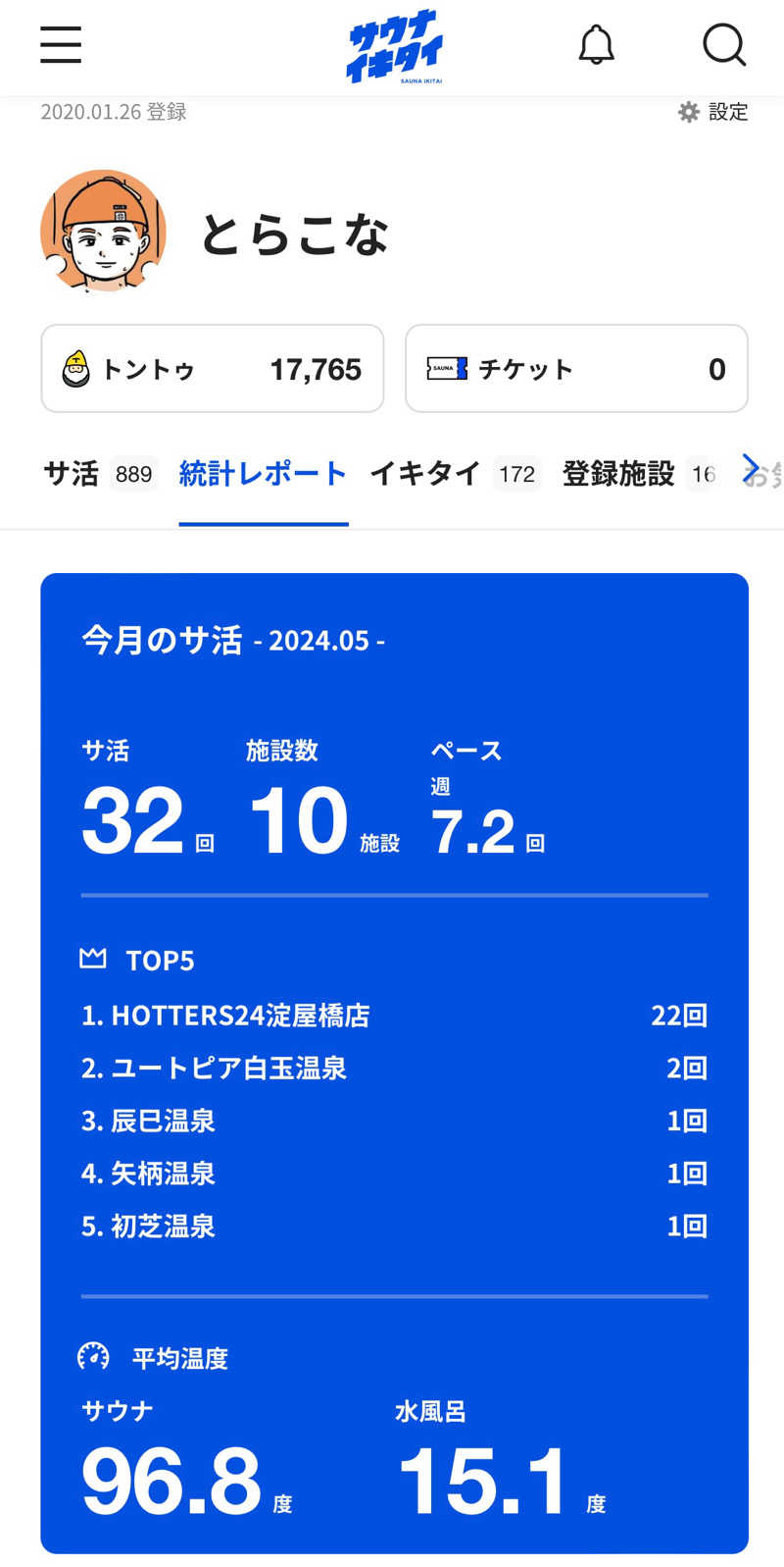 とらこなさんのHOTTERS24淀屋橋店のサ活写真