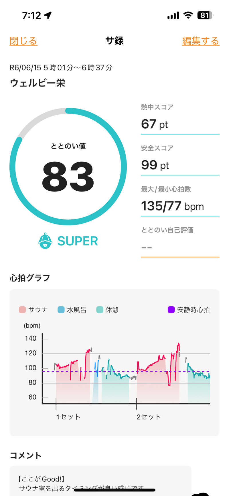 とらこなさんのウェルビー栄のサ活写真