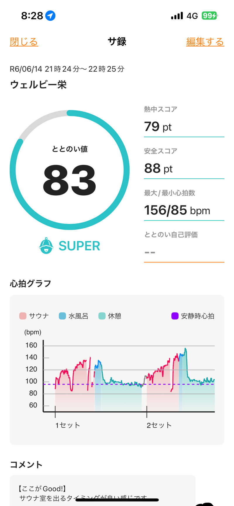 とらこなさんのウェルビー栄のサ活写真