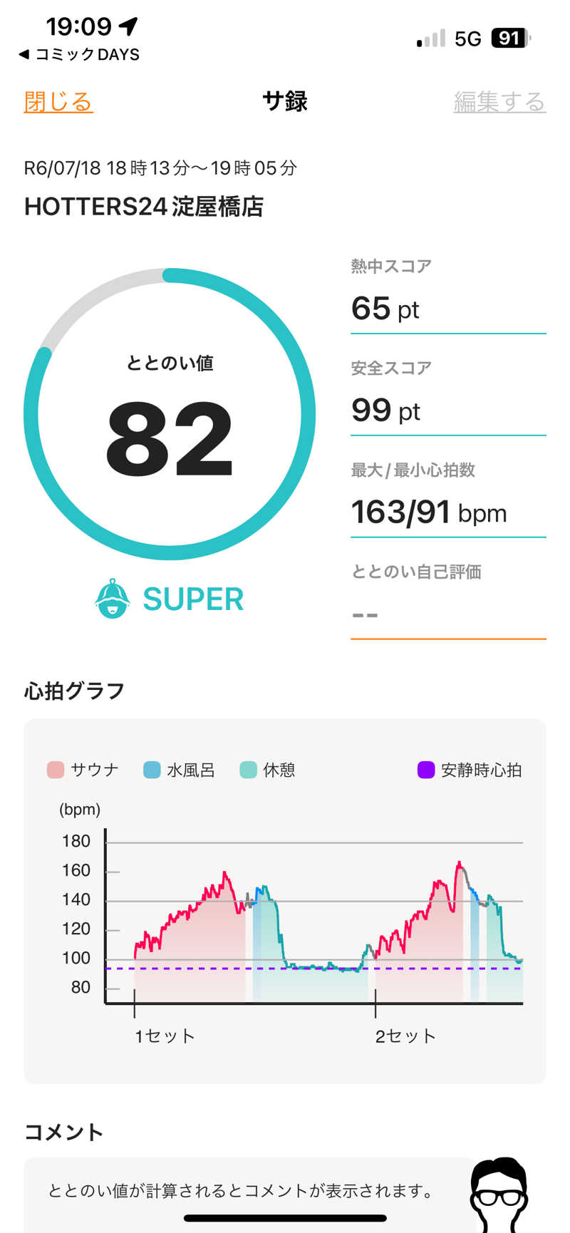 とらこなさんのHOTTERS24淀屋橋店のサ活写真