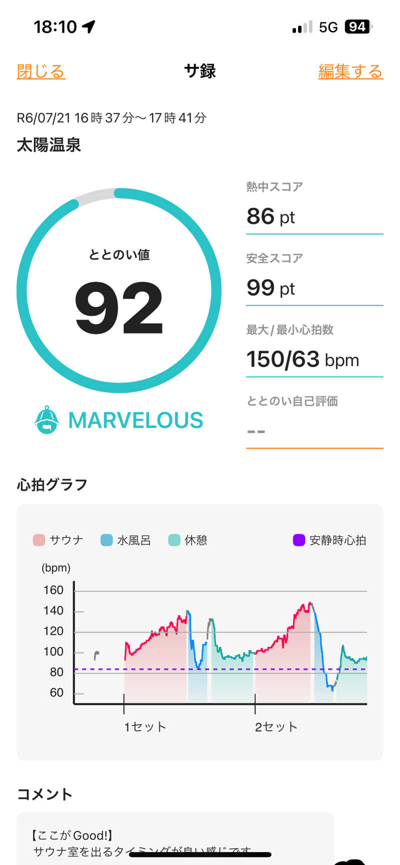 とらこなさんの太陽温泉のサ活写真