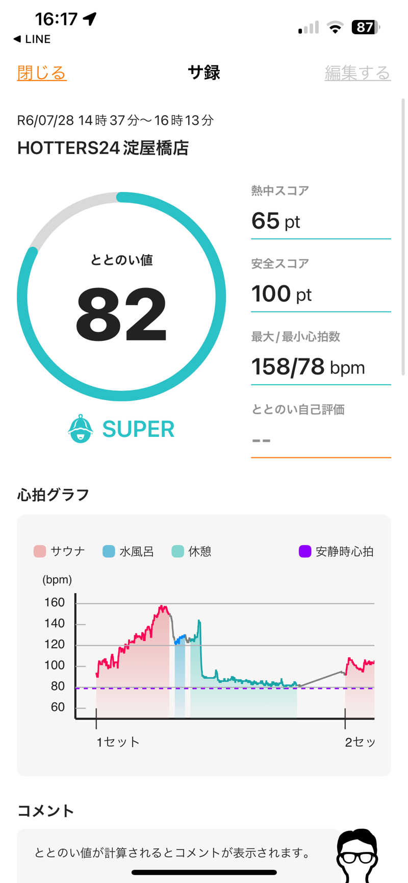 とらこなさんのHOTTERS24淀屋橋店のサ活写真