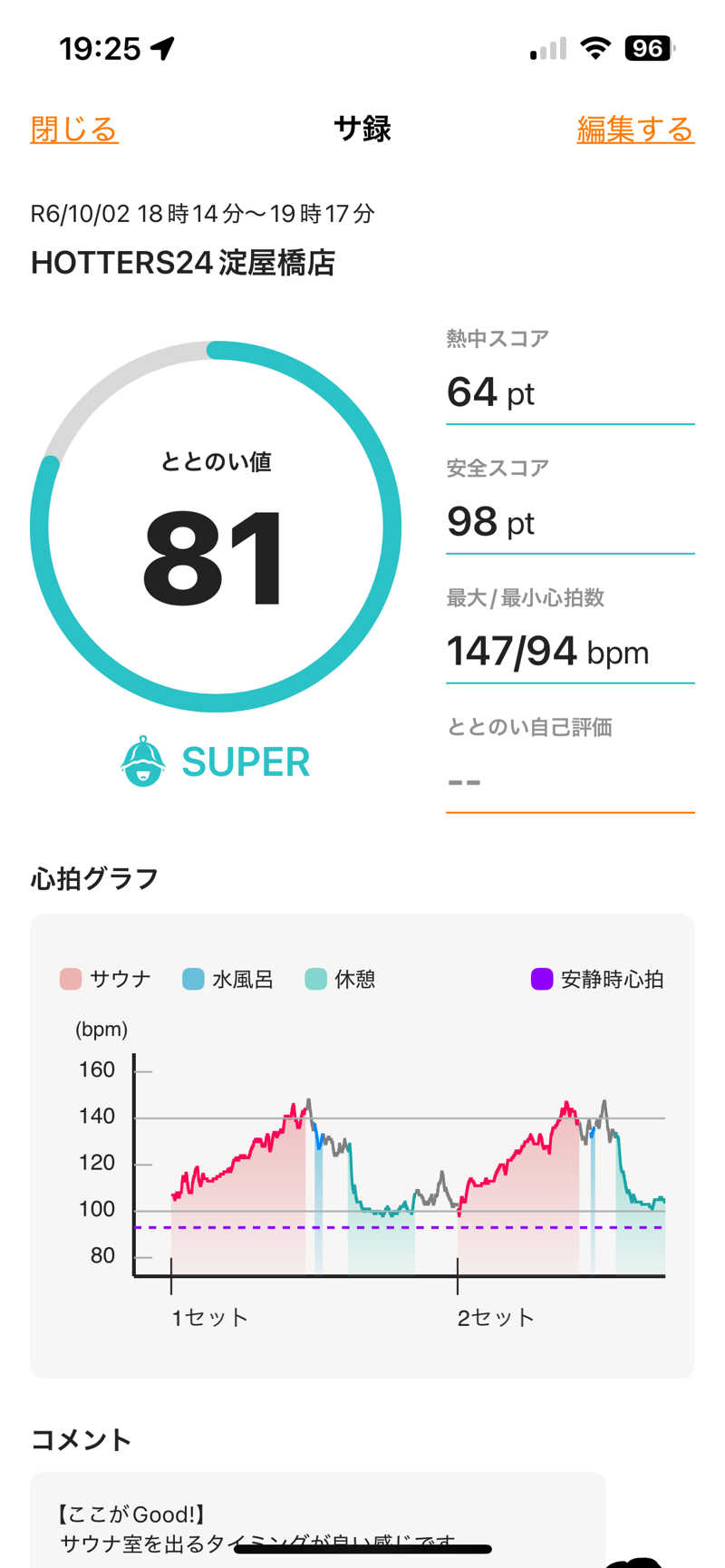 とらこなさんのHOTTERS24淀屋橋店のサ活写真