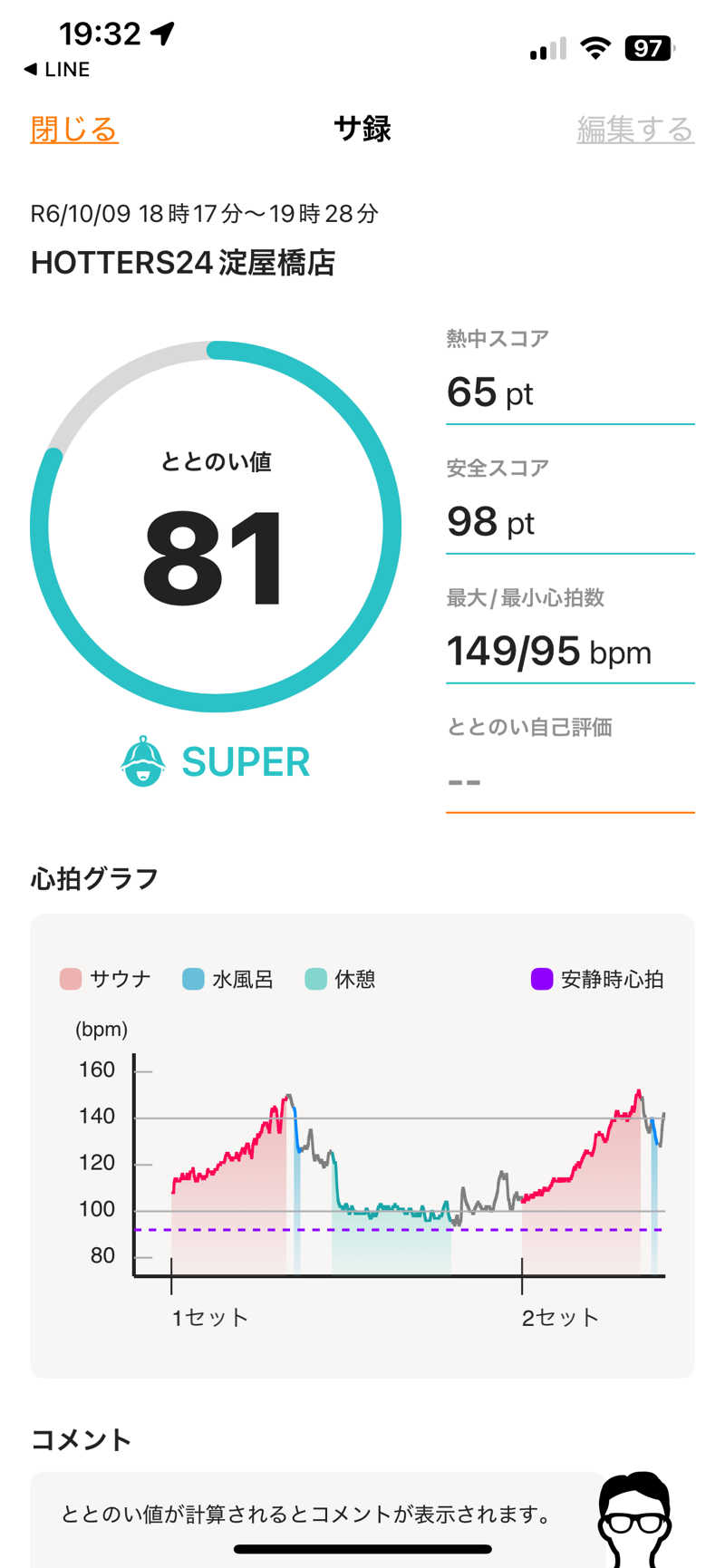 とらこなさんのHOTTERS24淀屋橋店のサ活写真