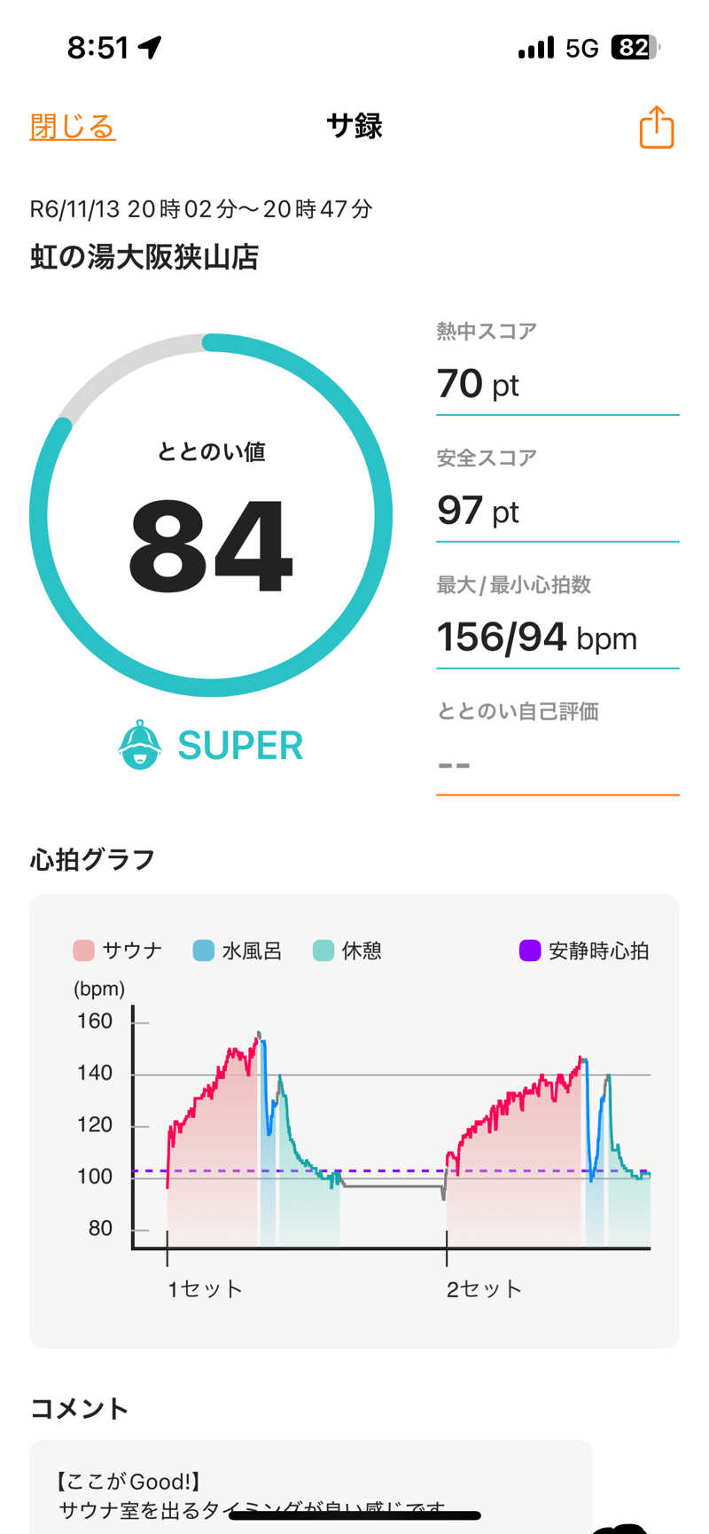 とらこなさんの虹の湯大阪狭山店のサ活写真