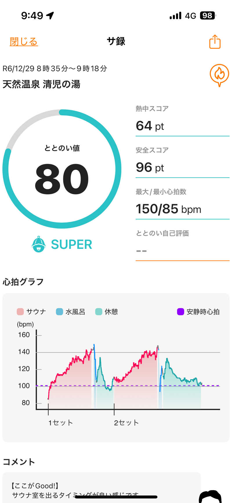 とらこなさんの天然温泉 清児の湯のサ活写真