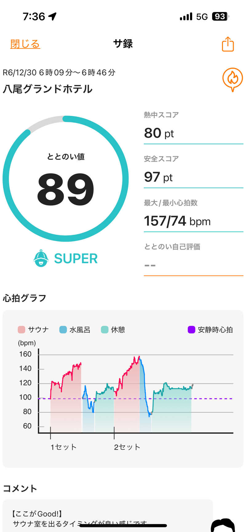 とらこなさんの八尾グランドホテルのサ活写真