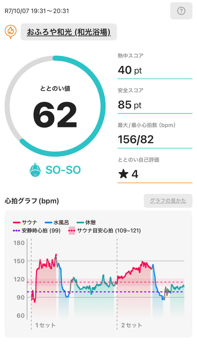 とらこなさんのおふろや和光 (和光浴場)のサ活写真