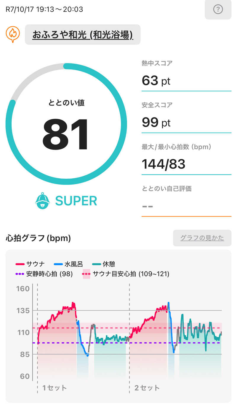 とらこなさんのおふろや和光 (和光浴場)のサ活写真