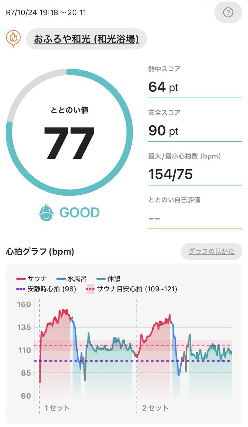 とらこなさんのおふろや和光 (和光浴場)のサ活写真