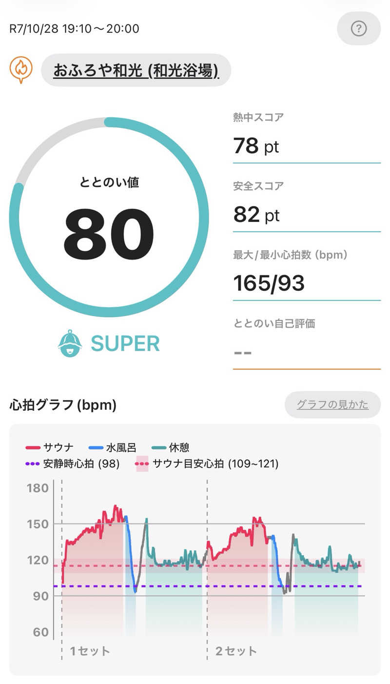 とらこなさんのおふろや和光 (和光浴場)のサ活写真