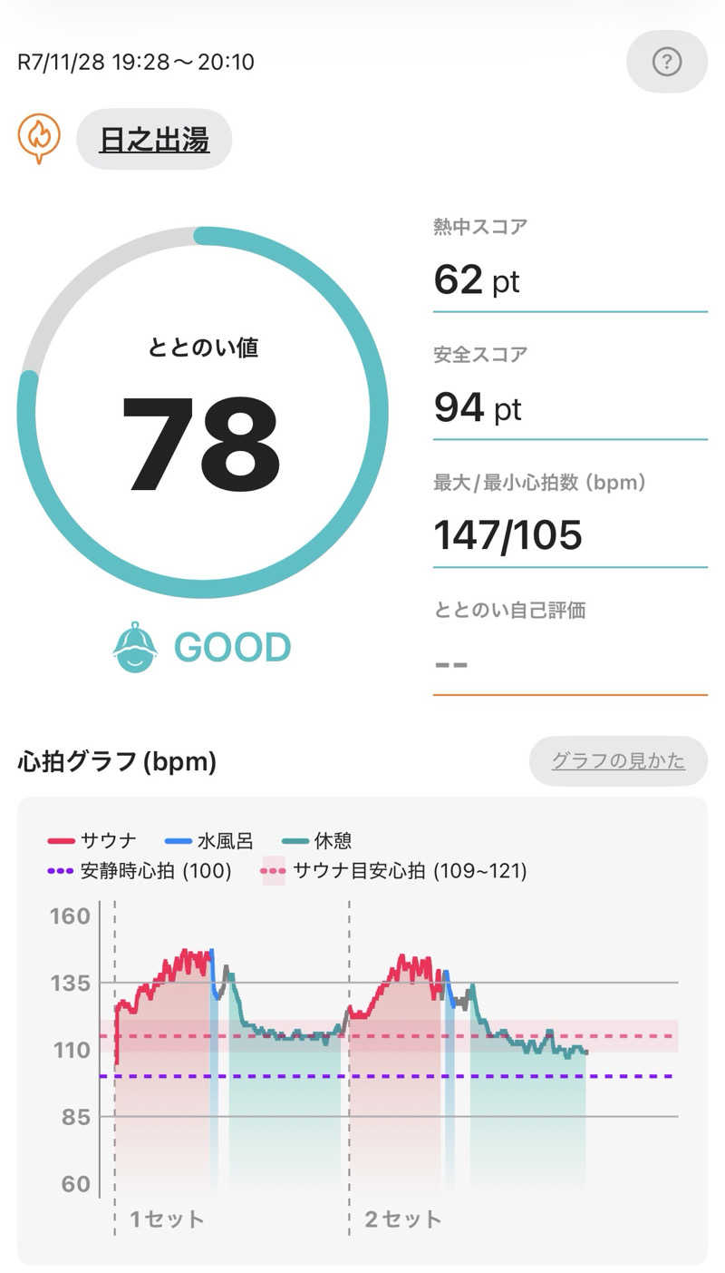 とらこなさんの日之出湯のサ活写真