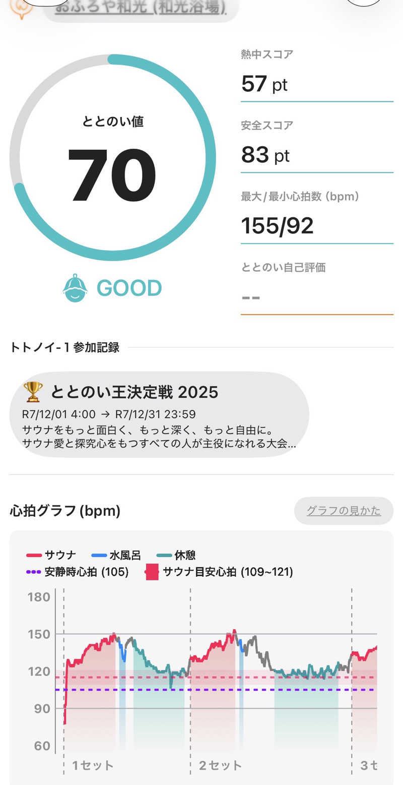 とらこなさんのおふろや和光 (和光浴場)のサ活写真