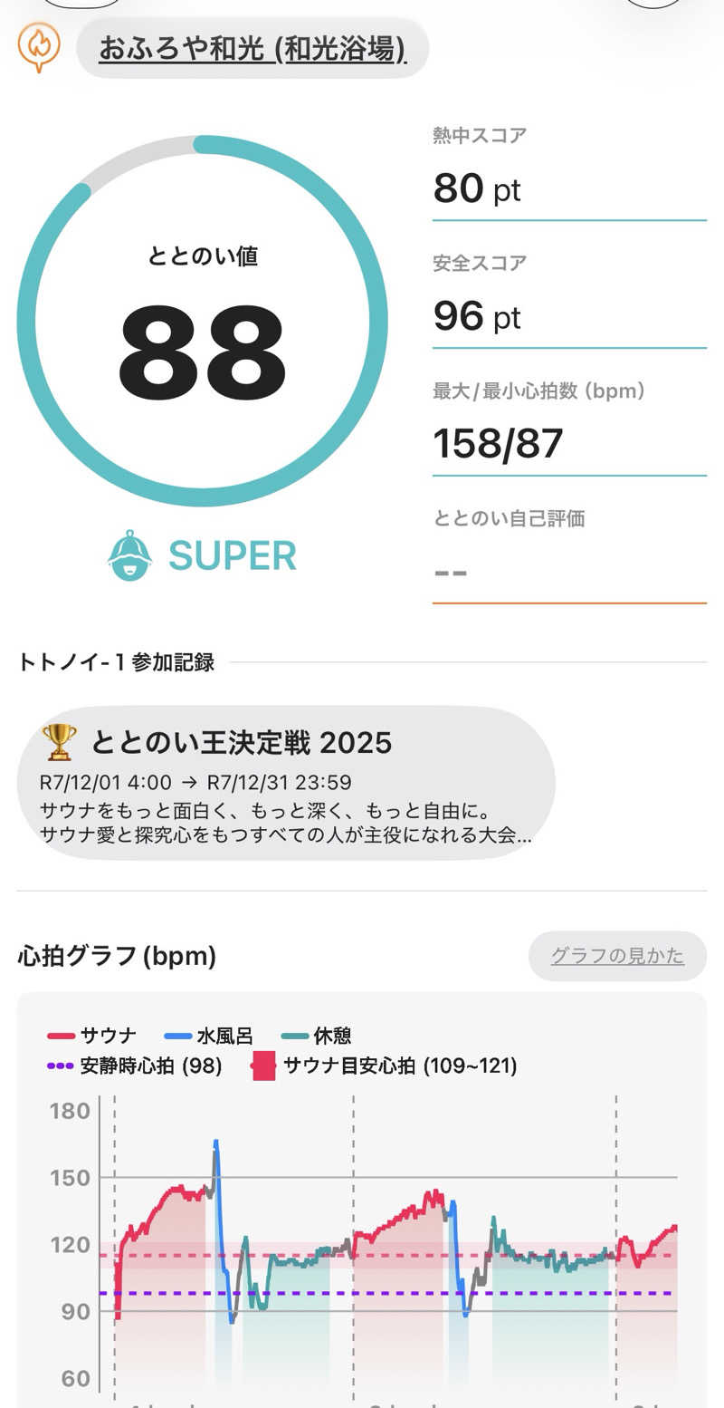 とらこなさんのおふろや和光 (和光浴場)のサ活写真