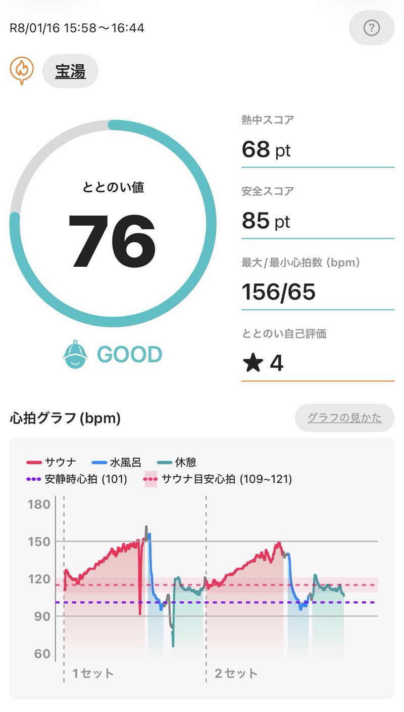とらこなさんの宝湯のサ活写真