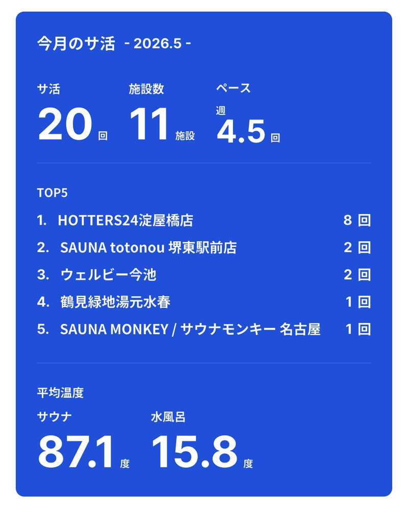とら(๑´³)💦こなさんのHOTTERS24淀屋橋店のサ活写真