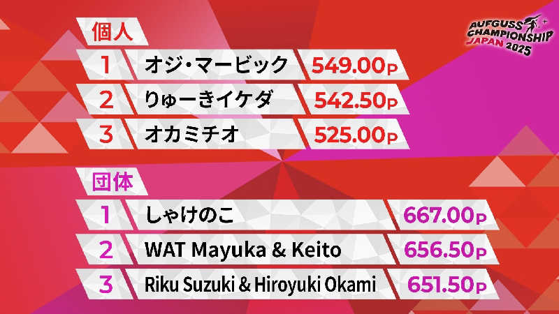 tossyさんのウェルビー今池のサ活写真