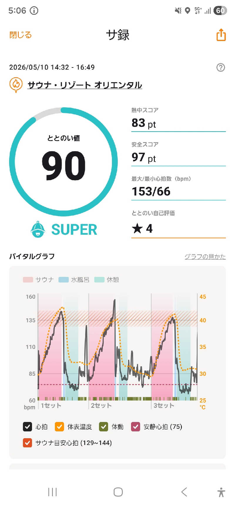 Daichiさんのサウナリゾートオリエンタル赤坂のサ活写真