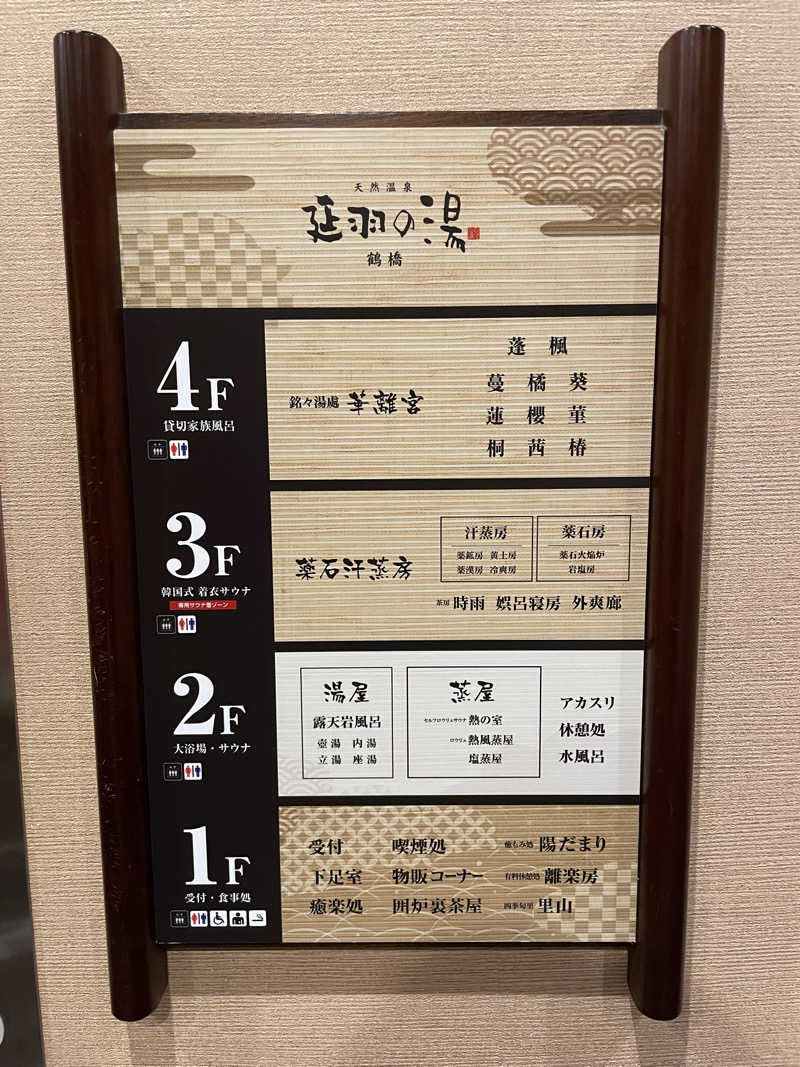 yoyoyoshikawaさんの天然温泉 延羽の湯 鶴橋店のサ活写真