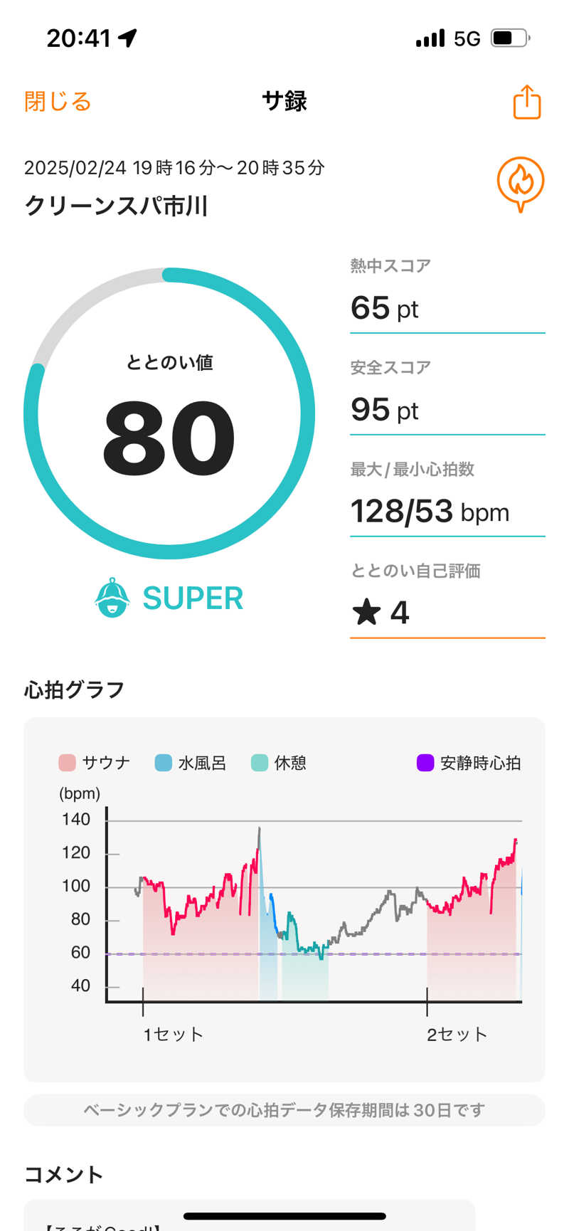 ネットじろうさんのクリーンスパ市川のサ活写真