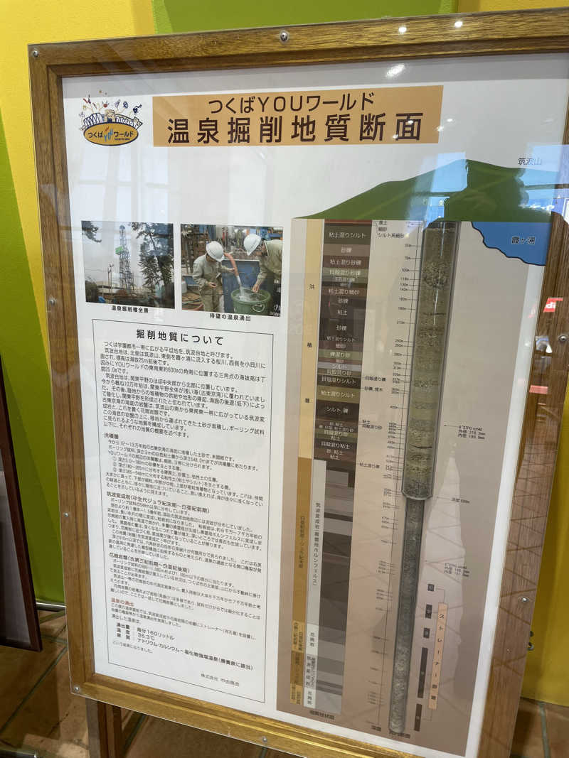 けーとくさんのスパ 湯〜ワールドのサ活写真