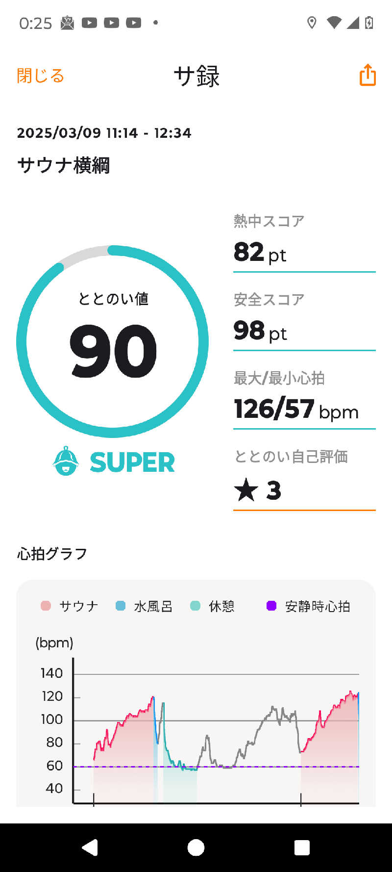 とまとさんのサウナ横綱 本川越店のサ活写真