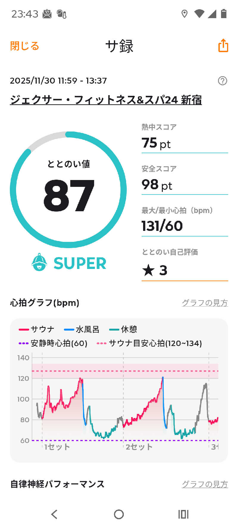 とまとさんのジェクサー・フィットネス&スパ24 新宿のサ活写真