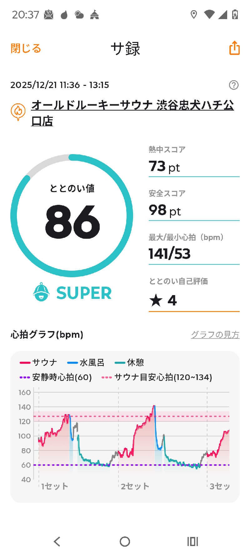 とまとさんのオールドルーキーサウナ渋谷忠犬ハチ公口店のサ活写真