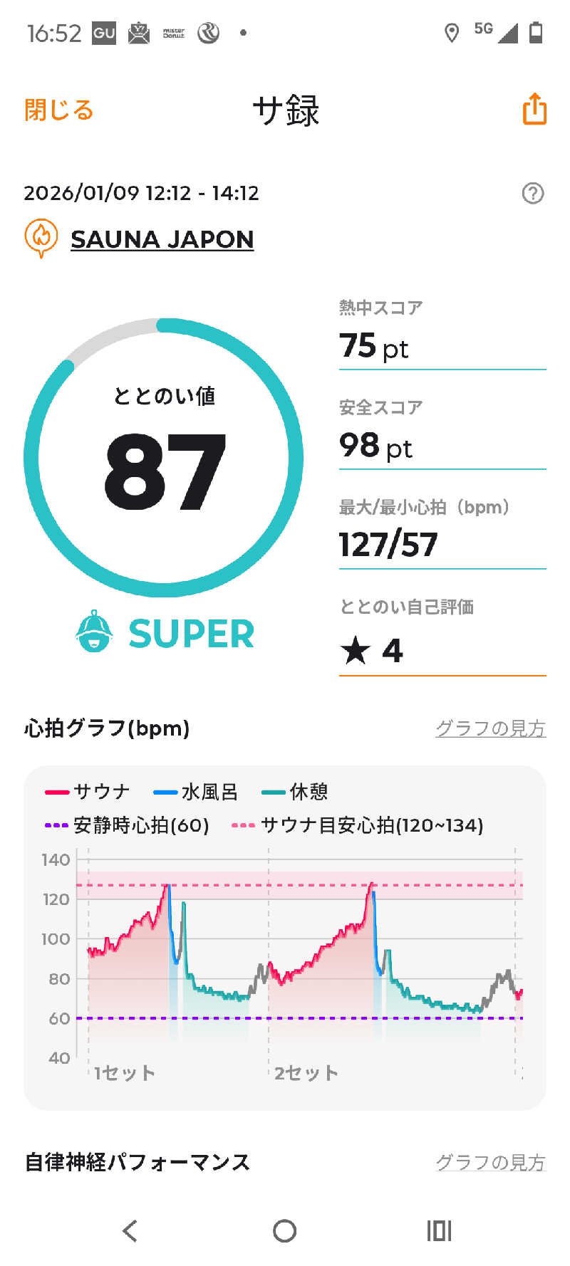 とまとさんのサウナジャポン SAUNA JAPONのサ活写真