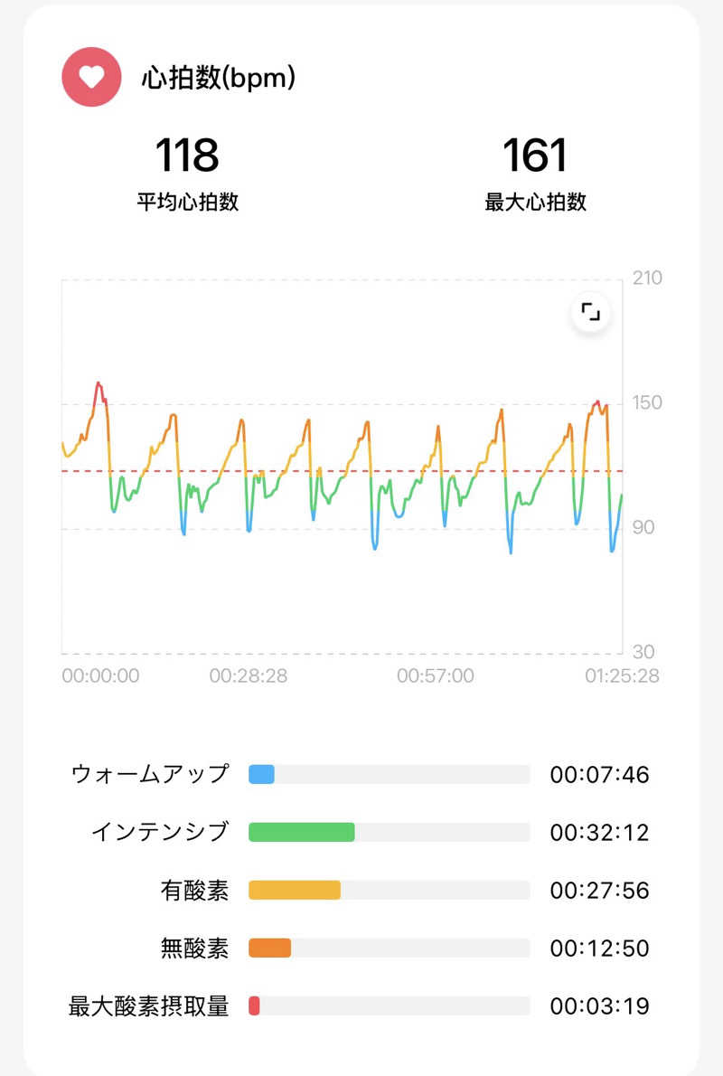 まさる　(*´ω｀*)さんの福野温泉ひかりランドのサ活写真