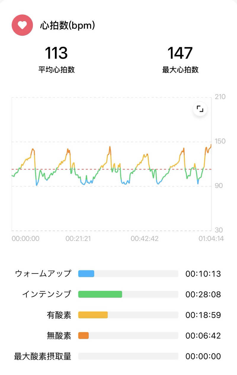 まさる　(*´ω｀*)さんの福野温泉ひかりランドのサ活写真